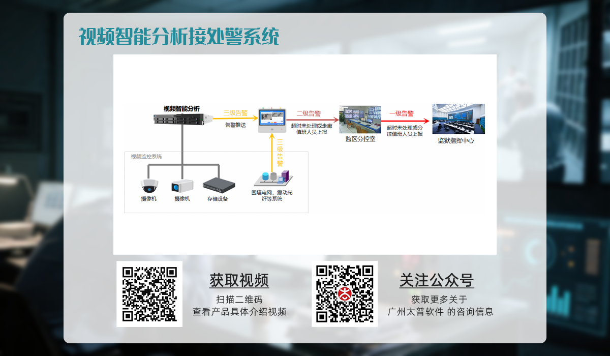 视频智能分析接处警系统.png